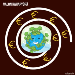 raha ahdistaa? tässä infograafinen kuva rahan valopyörästä, jossa kaikki voittvat , myös maapallo.